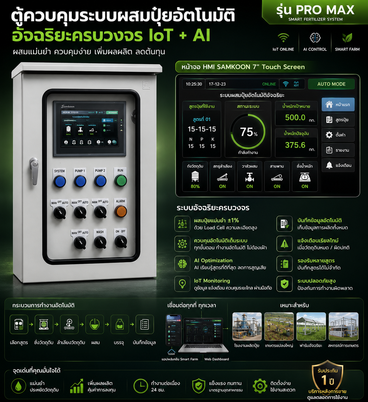 ระบบผสมปุ๋ยอัตโนมัติ PRO MAX