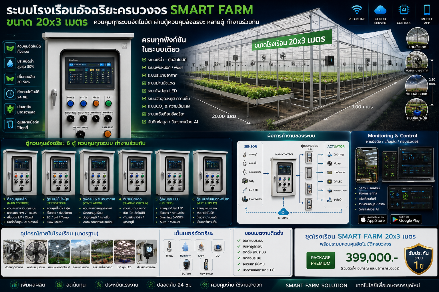 โครงการ Smart Farm ขนาดใหญ่ / โรงงาน / สหกรณ์