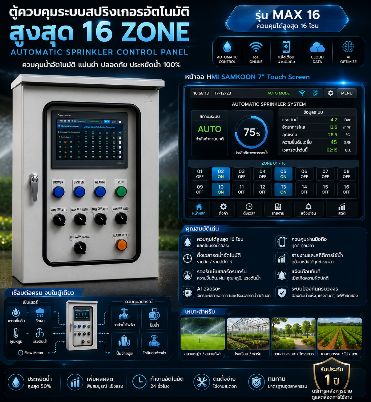ตู้ควบคุมสปริงเกอร์ MAX 16 โซน